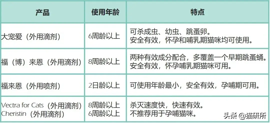 灭跳蚤专用药_灭跳蚤特效药_用什么灭跳蚤最有效