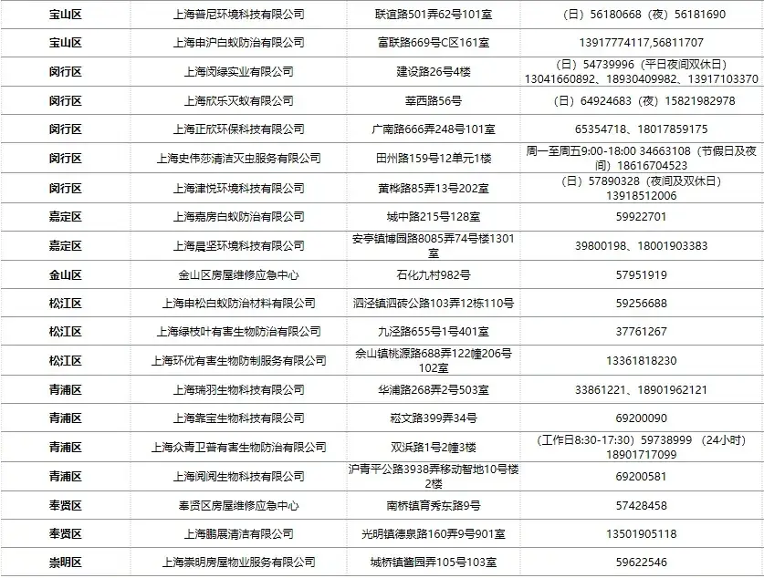 上海灭白蚁_上海灭白蚁上门公司_上海灭白蚁热线