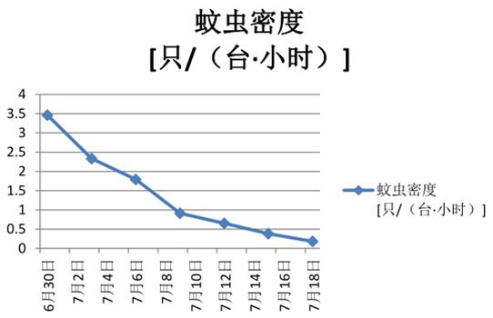 灭蚊子的药水有哪些_蚊子的药水_蚊子药水对人体有害吗