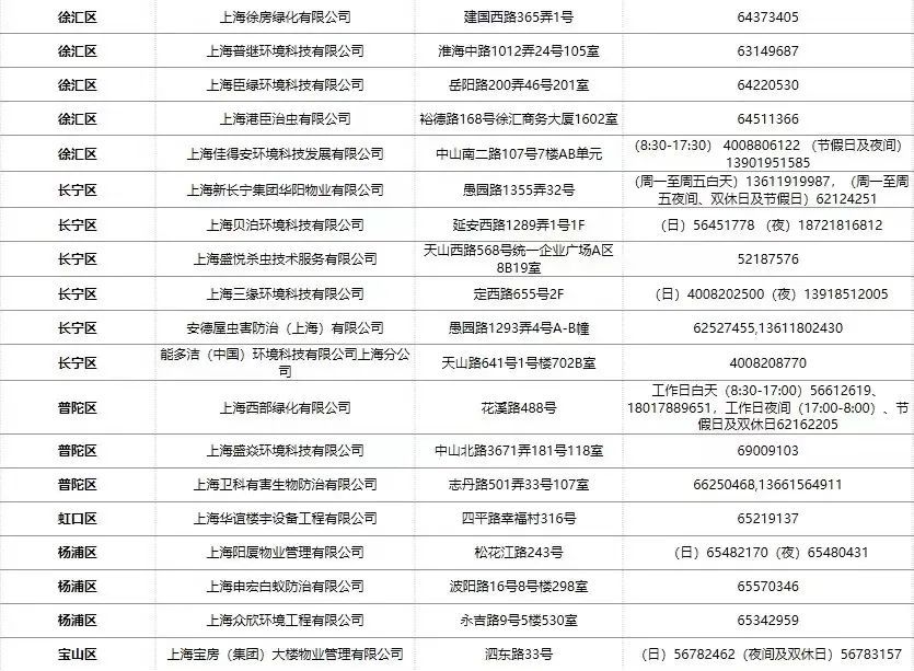 上海灭白蚁公司哪家好_上海灭白蚁上门公司_上海灭白蚁