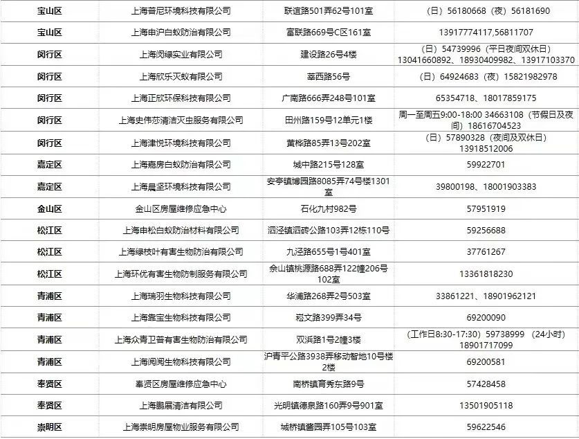 上海灭白蚁上门公司_上海灭白蚁_上海灭白蚁公司哪家好