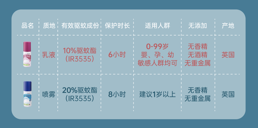 家庭怎样灭蚊_家里如何灭蚊虫_家庭灭蚊虫最好的方法